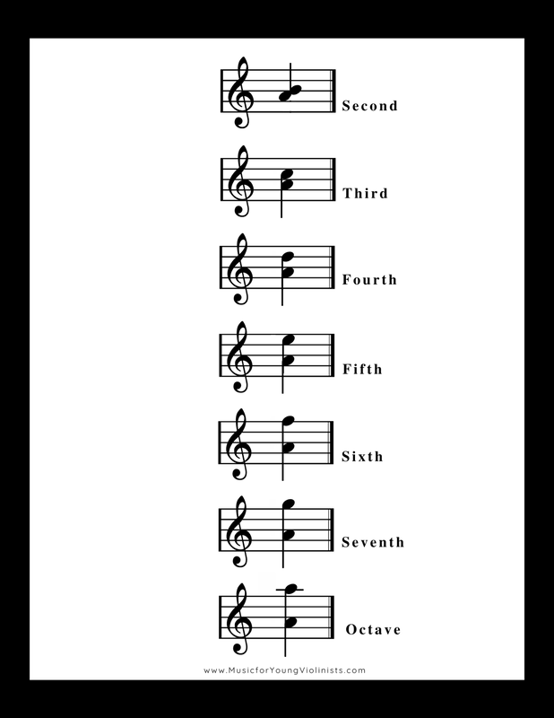 Music Theory for Beginners Printable