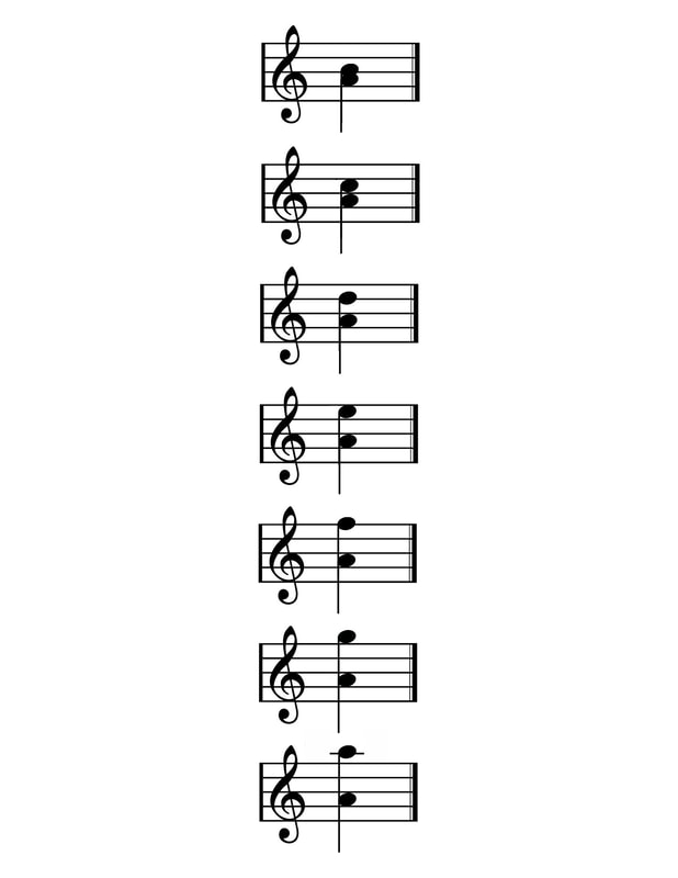 Chart for Music Theory Intervals