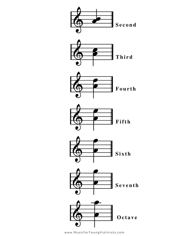 Free music theory intervals worksheet