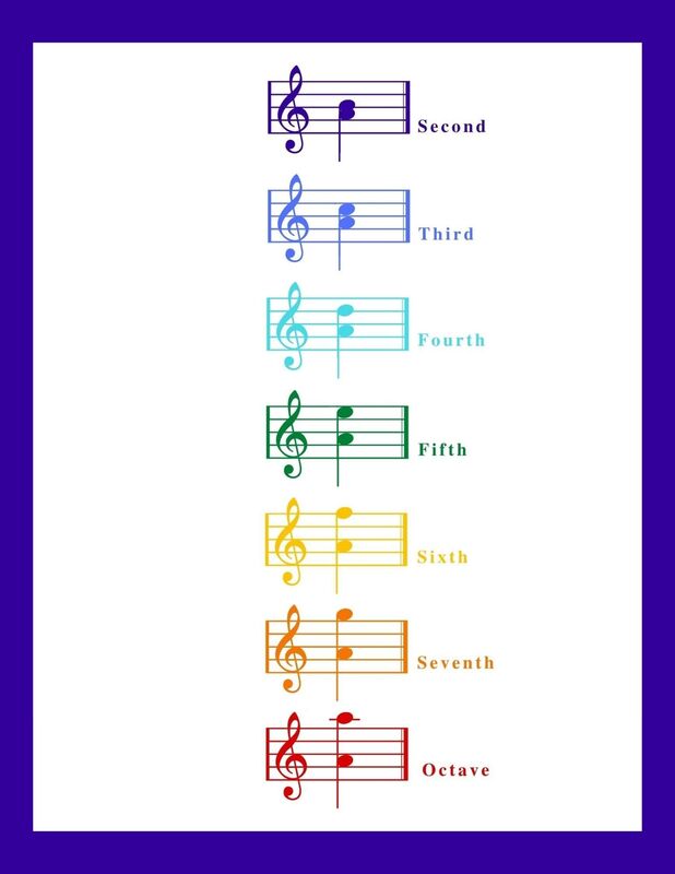 Violin Interval Chart PDF