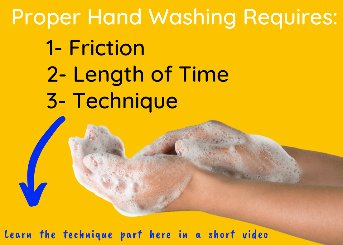Proper Hand Washing Requires